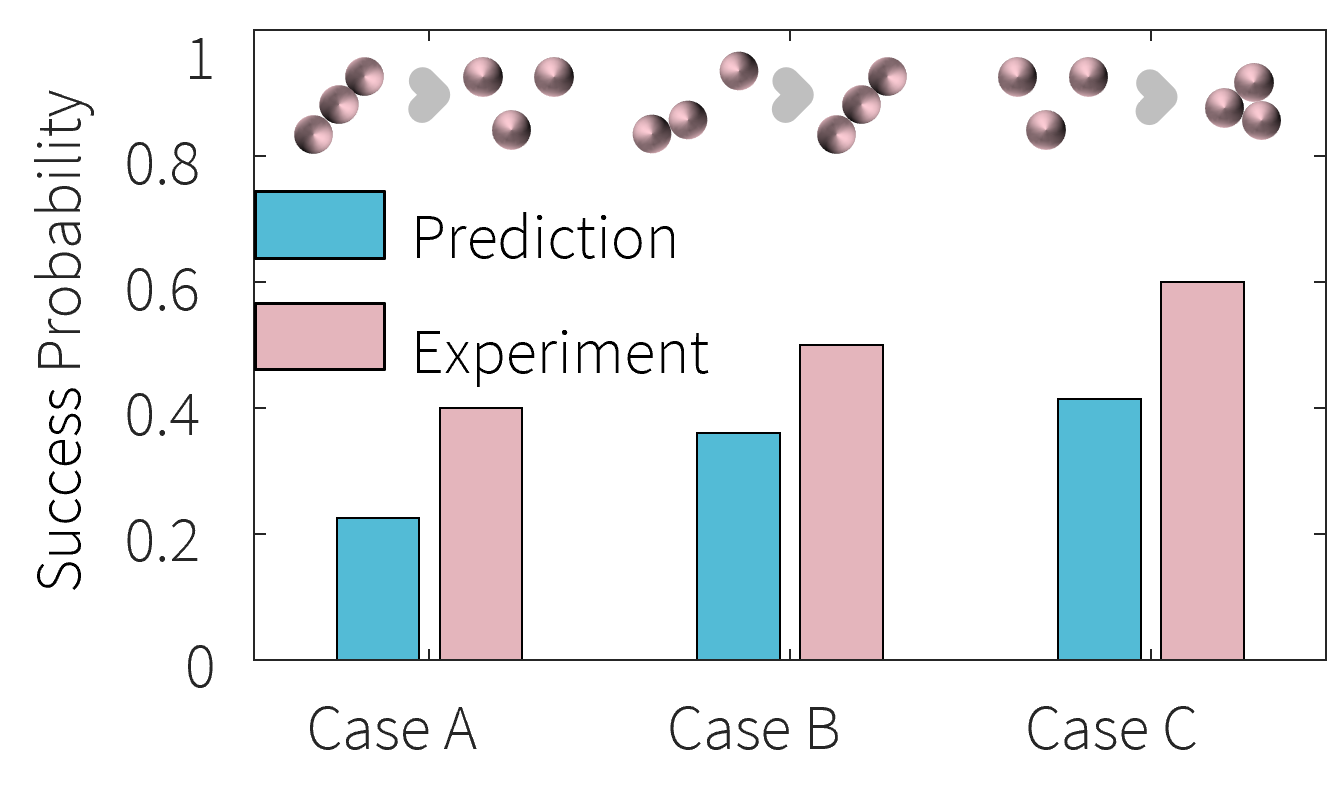 Observed state transitions in aquatic object manipulation experiments