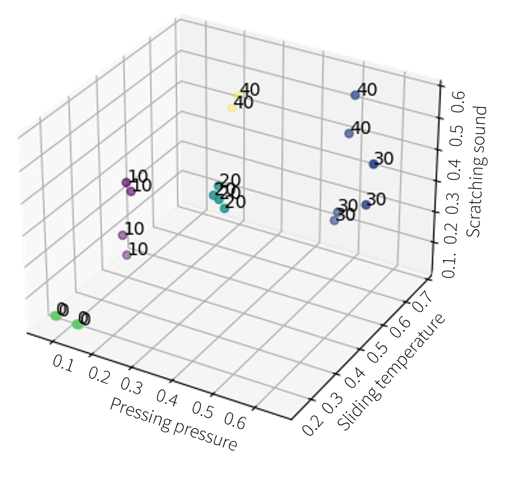 Results plot for food doneness discrimination