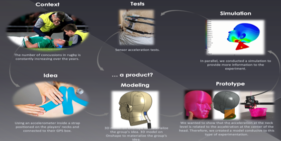 Concussion sensor concept and prototype board