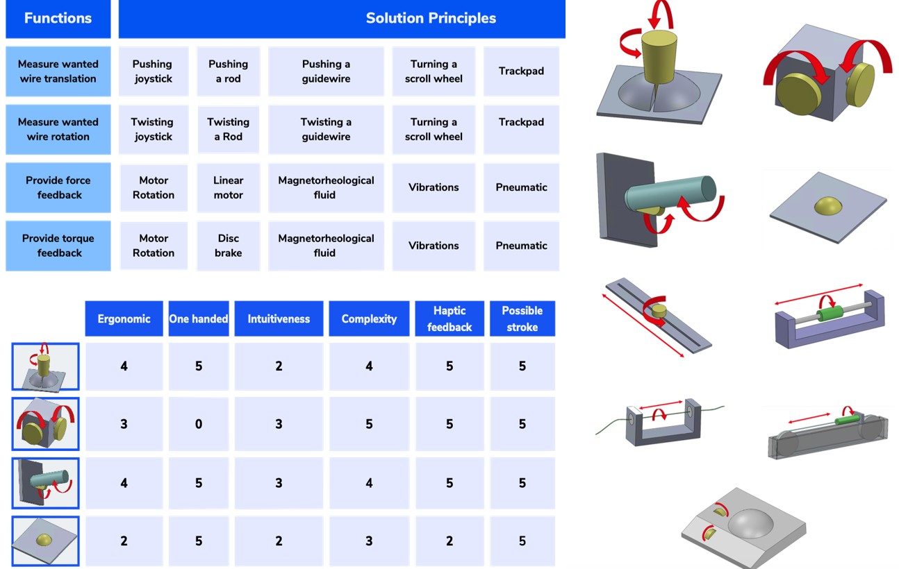 Design exploration with functional decomposition and decision matrix