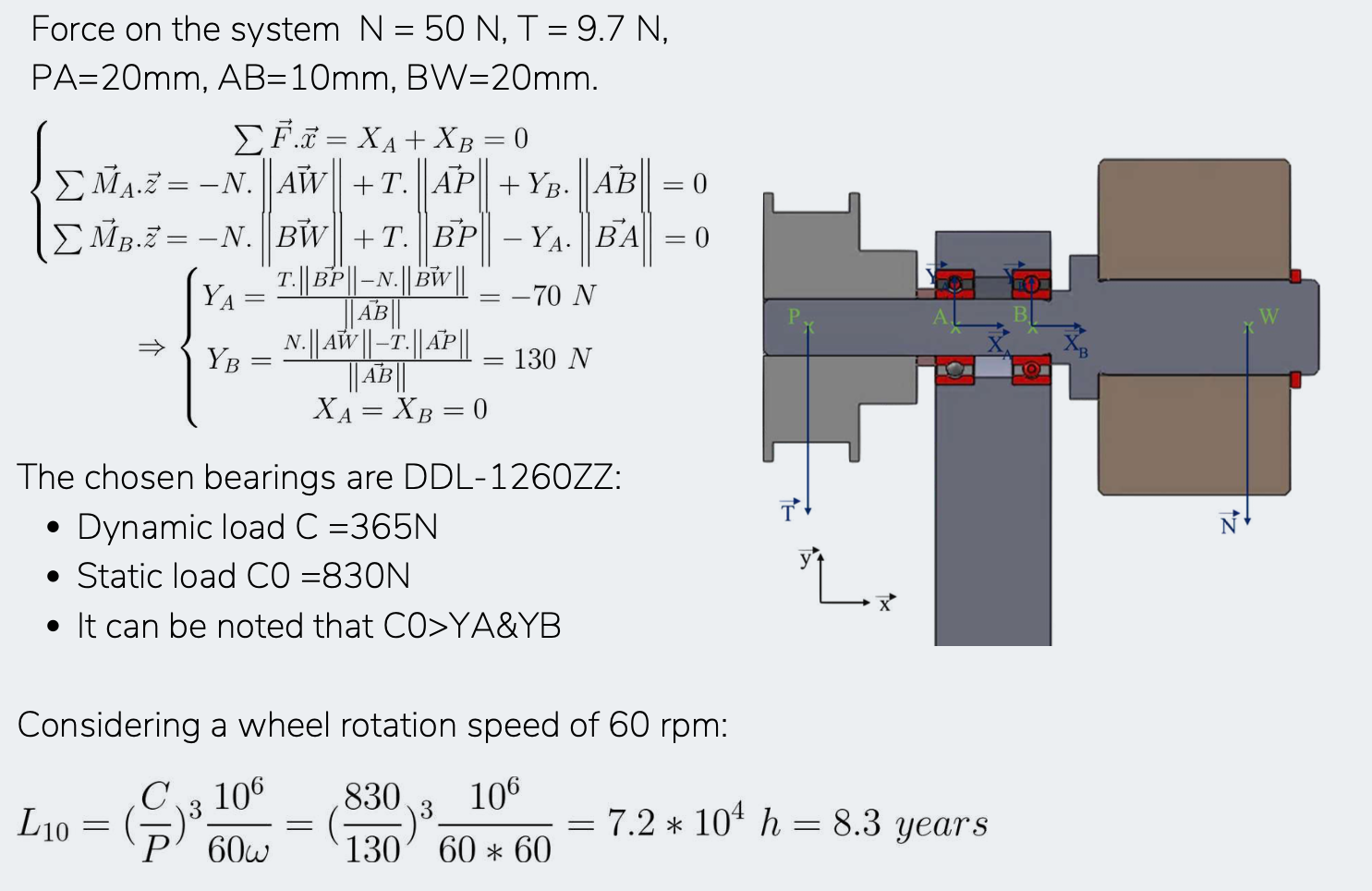 Mechanical sizing and bearing design for the teleoperation device