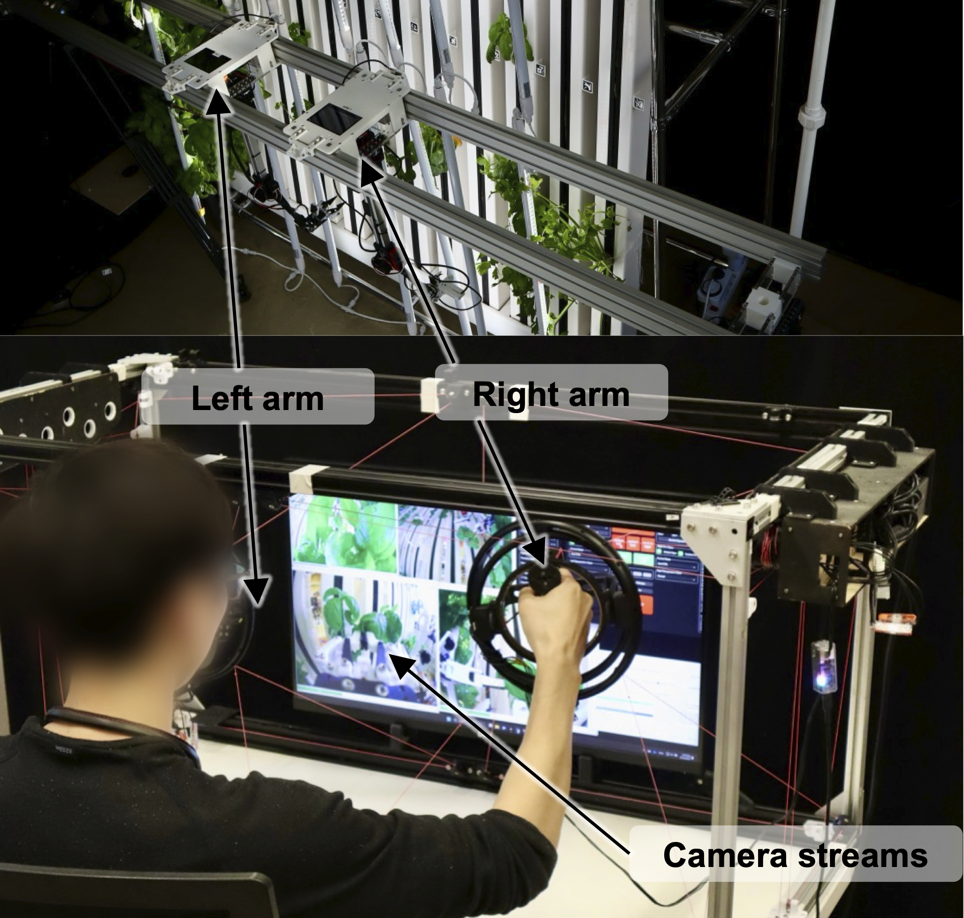 Teleoperation setup for the farming robot